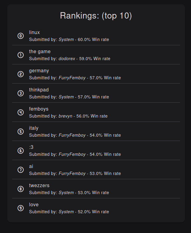 The final rankings of benchmark, showing Linux in first place, followed by "the game", with germany being in 3rd place