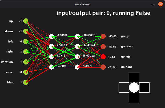 A screenshot showing the tool, that visualizes the network, based on the saved agent