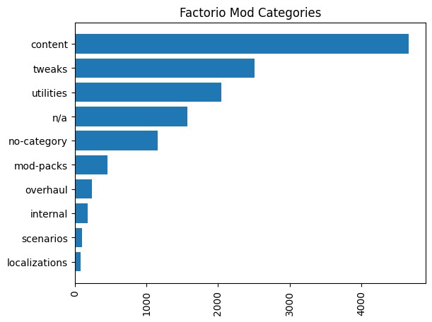 Factorio Mod Catagories
